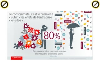 Copyright © 2014 Oracle and/or its affiliates. All rights reserved. |
Le consommateur est le premier à
« subir » les effets de l’entreprise
« en silos »
OracleConfidential – Internal/Restricted/Highly Restricted 7
Des consommateurs avouent avoir eu
une mauvaise expérience client.
-Forrester
80%
C
lick
to
buy
N
O
W
!
PDF-XChange
w
w
w
.docu-track.c
o
m
C
lick
to
buy
N
O
W
!
PDF-XChange
w
w
w
.docu-track.c
o
m
 
