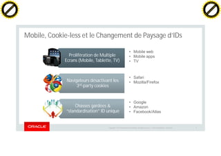 Copyright © 2014 Oracle and/or its affiliates. All rights reserved. |
Mobile, Cookie-less et le Changement de Paysage d’IDs
OracleConfidential – Restricted 9
Prolifération de Multiple
Ecrans (Mobile, Tablette, TV)
Prolifération de Multiple
Ecrans (Mobile, Tablette, TV)
Navigateurs désactivant les
3rd-party cookies
Navigateurs désactivant les
3rd-party cookies
Chasses gardées &
“standardisation” ID unique
Chasses gardées &
“standardisation” ID unique
• Mobile web
• Mobile apps
• TV
• Safari
• Mozilla/Firefox
• Google
• Amazon
• Facebook/Atlas
C
lick
to
buy
N
O
W
!
PDF-XChange
w
w
w
.docu-track.c
o
m
C
lick
to
buy
N
O
W
!
PDF-XChange
w
w
w
.docu-track.c
o
m
 