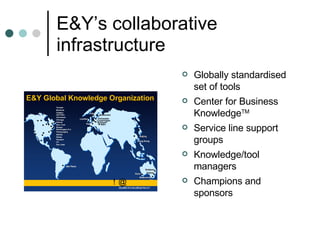 E&Y’s collaborative infrastructure Globally standardised set of tools Center for Business Knowledge TM Service line support groups Knowledge/tool managers Champions and sponsors 