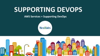 SUPPORTING DEVOPS
AWS Services = Supporting DevOps
 