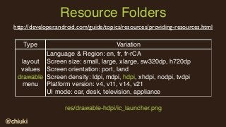 @chiuki@chiuki
Resource Folders
Type Variation
layout
values
drawable
menu
Language & Region: en, fr, fr-rCA
Screen size: small, large, xlarge, sw320dp, h720dp
Screen orientation: port, land
Screen density: ldpi, mdpi, hdpi, xhdpi, nodpi, tvdpi
Platform version: v4, v11, v14, v21
UI mode: car, desk, television, appliance
http://developer.android.com/guide/topics/resources/providing-resources.html
res/drawable-hdpi/ic_launcher.png
 