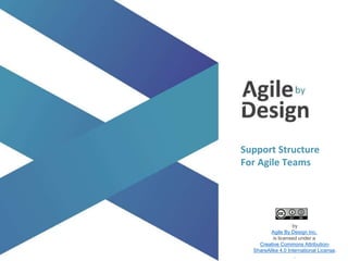 agilebydesign.com
@agile_bydesign
Support Structure
For Agile Teams
by
Agile By Design Inc.
is licensed under a
Creative Commons Attribution-
ShareAlike 4.0 International License.
.
 