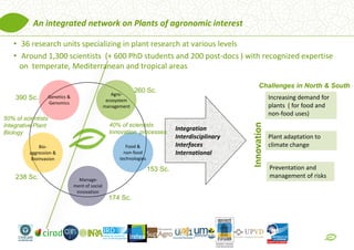 Supporting agricultural research for sustainable development