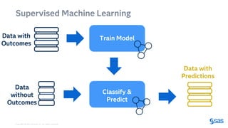 Responsible AI for Software Code Development in Enterprise Scale | PDF