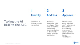 Responsible AI for Software Code Development in Enterprise Scale | PDF