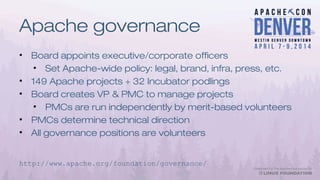 Apache governance
• Board appoints executive/corporate officers
• Set Apache-wide policy: legal, brand, infra, press, etc.
• 149 Apache projects + 32 Incubator podlings
• Board creates VP & PMC to manage projects
• PMCs are run independently by merit-based volunteers
• PMCs determine technical direction
• All governance positions are volunteers
http://www.apache.org/foundation/governance/
 