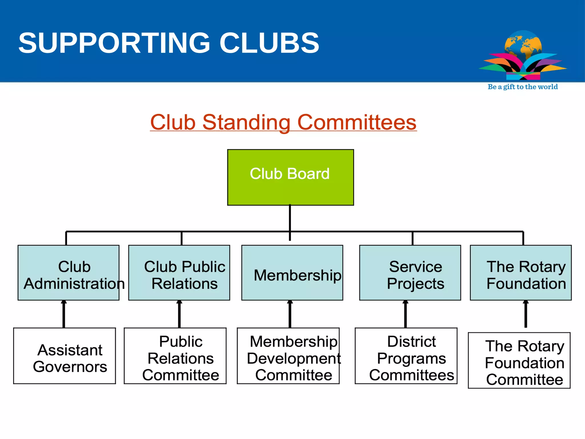 2014
SUPPORTING CLUBS
 