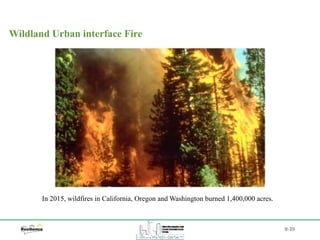 B-20
Wildland Urban interface Fire
In 2015, wildfires in California, Oregon and Washington burned 1,400,000 acres.
 