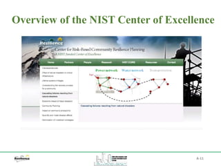 Overview of the NIST Center of Excellence
A-11
 