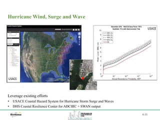 B-25
Hurricane Wind, Surge and Wave
Leverage existing efforts
• USACE Coastal Hazard System for Hurricane Storm Surge and Waves
• DHS Coastal Resilience Center for ADCIRC + SWAN output
 