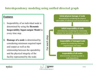 B-32
Interdependency modeling using unified directed graph
Features
1. Inoperability of an individual node is
determined by using the Dynamic
Inoperability Input-output Model in
every time step.
2. Damage of a node is determined by
considering minimum required input
and output as well as the
relationship between the operability
and the physical integrity of the
facility represented by the node.
 