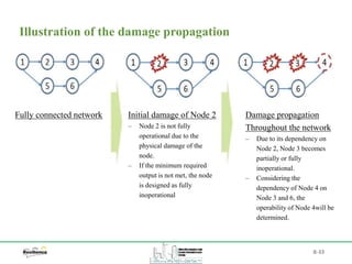 B-33
Illustration of the damage propagation
Fully connected network Initial damage of Node 2
‒ Node 2 is not fully
operational due to the
physical damage of the
node.
‒ If the minimum required
output is not met, the node
is designed as fully
inoperational
Damage propagation
Throughout the network
‒ Due to its dependency on
Node 2, Node 3 becomes
partially or fully
inoperational.
‒ Considering the
dependency of Node 4 on
Node 3 and 6, the
operability of Node 4will be
determined.
 