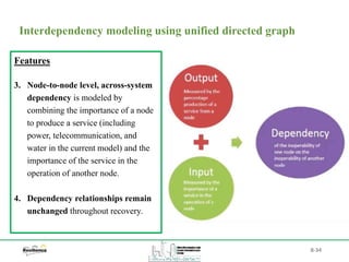 B-34
Interdependency modeling using unified directed graph
Features
3. Node-to-node level, across-system
dependency is modeled by
combining the importance of a node
to produce a service (including
power, telecommunication, and
water in the current model) and the
importance of the service in the
operation of another node.
4. Dependency relationships remain
unchanged throughout recovery.
 