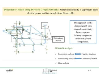 B-36
Dependency Model using Directed Graph Networks: Water functionality is dependent upon
electric power in this example from Centerville.
This approach used a
directed graph with
physical connectivity
between power
delivery components
and water system
components.
EPN/WN Analysis
o Component analysis Fragility functions
o Connectivity analysis Connectivity matrix
o Flow analysis
 