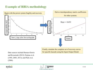 B-38
Example of RBIA methodology
Begin with the power system fragility and recovery.
Derive interdependency matrix coefficients
for other systems.
Finally, simulate the complete set of recovery curves
for specific hazards using the Input-Output Model.Data sources include Duenas-Osorio
and Kwasinski (2012); Nojima et al.
(1995, 2005, 2013); and Park et al.
(2006)
 
