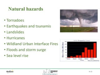 Natural hazards
A-13
• Tornadoes
• Earthquakes and tsunamis
• Landslides
• Hurricanes
• Wildland Urban Interface Fires
• Floods and storm surge
• Sea level rise
 