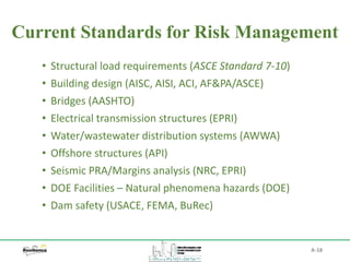 Current Standards for Risk Management
A-18
• Structural load requirements (ASCE Standard 7-10)
• Building design (AISC, AISI, ACI, AF&PA/ASCE)
• Bridges (AASHTO)
• Electrical transmission structures (EPRI)
• Water/wastewater distribution systems (AWWA)
• Offshore structures (API)
• Seismic PRA/Margins analysis (NRC, EPRI)
• DOE Facilities – Natural phenomena hazards (DOE)
• Dam safety (USACE, FEMA, BuRec)
 