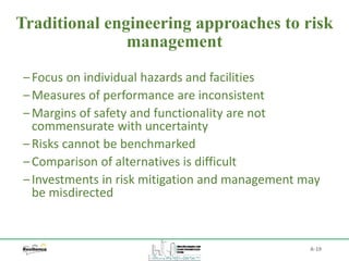 Traditional engineering approaches to risk
management
A-19
‒Focus on individual hazards and facilities
‒Measures of performance are inconsistent
‒Margins of safety and functionality are not
commensurate with uncertainty
‒Risks cannot be benchmarked
‒Comparison of alternatives is difficult
‒Investments in risk mitigation and management may
be misdirected
 