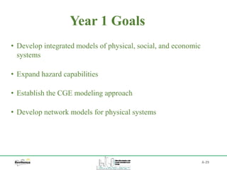 Year 1 Goals
A-29
• Develop integrated models of physical, social, and economic
systems
• Expand hazard capabilities
• Establish the CGE modeling approach
• Develop network models for physical systems
 
