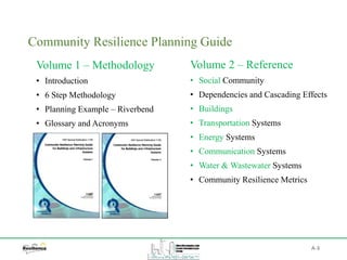 Community Resilience Planning Guide
Volume 1 – Methodology
• Introduction
• 6 Step Methodology
• Planning Example – Riverbend
• Glossary and Acronyms
Volume 2 – Reference
• Social Community
• Dependencies and Cascading Effects
• Buildings
• Transportation Systems
• Energy Systems
• Communication Systems
• Water & Wastewater Systems
• Community Resilience Metrics
A-3
 