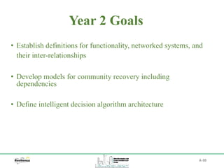 Year 2 Goals
A-30
• Establish definitions for functionality, networked systems, and
their inter-relationships
• Develop models for community recovery including
dependencies
• Define intelligent decision algorithm architecture
 