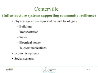 Centerville
A-38
(Infrastructure systems supporting community resilience)
• Physical systems – represent distinct topologies
‒ Buildings
‒ Transportation
‒ Water
‒ Electrical power
‒ Telecommunications
• Economic systems
• Social systems
 