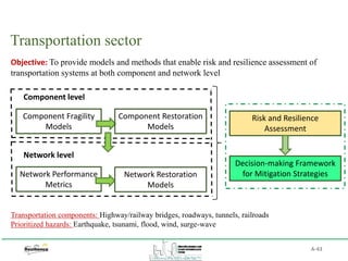 Transportation sector
A-43
Objective: To provide models and methods that enable risk and resilience assessment of
transportation systems at both component and network level
Component Fragility
Models
Risk and Resilience
Assessment
Decision-making Framework
for Mitigation Strategies
Transportation components: Highway/railway bridges, roadways, tunnels, railroads
Prioritized hazards: Earthquake, tsunami, flood, wind, surge-wave
Component level
Component Restoration
Models
Network Performance
Metrics
Network level
Network Restoration
Models
 