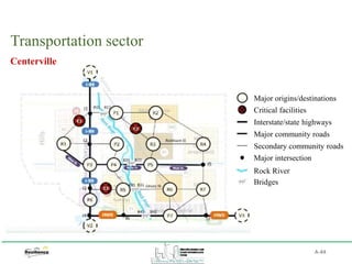 Transportation sector
A-44
Centerville
Major origins/destinations
Critical facilities
Interstate/state highways
Major community roads
Secondary community roads
Major intersection
Rock River
Bridges
 