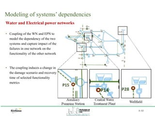 A-50
Water and Electrical power networks
Modeling of systems’ dependencies
• Coupling of the WN and EPN to
model the dependency of the two
systems and capture impact of the
failures in one network on the
functionality of the other network
• The coupling induces a change in
the damage scenario and recovery
time of selected functionality
metrics
 