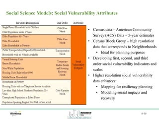 A-58
Social Science Models: Social Vulnerability Attributes
• Census data – American Community
Survey (ACS) Data – 5-year estimates
• Census Block Group – high resolution
data that corresponds to Neighborhoods
• Ideal for planning purposes
• Developing first, second, and third
order social vulnerability indicators and
scales
• Higher resolution social vulnerability
data enhances:
• Mapping for resiliency planning
• Modeling social impacts and
recovery
 