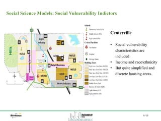 A-59
Social Science Models: Social Vulnerability Indictors
Centerville
• Social vulnerability
characteristics are
included
• Income and race/ethnicity
• But quite simplified and
discrete housing areas.
 