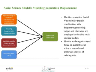 A-62
Social Science Models: Modeling population Displacement
• The fine resolution Social
Vulnerability Data in
combination with
Engineering modeling
output and other data are
employed to develop social
science models
• Models are being developed
based on current social
science research and
empirical analysis of
existing data.
 