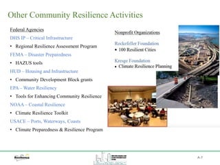 Other Community Resilience Activities
Federal Agencies
DHS IP – Critical Infrastructure
• Regional Resilience Assessment Program
FEMA – Disaster Preparedness
• HAZUS tools
HUD – Housing and Infrastructure
• Community Development Block grants
EPA – Water Resiliency
• Tools for Enhancing Community Resilience
NOAA – Coastal Resilience
• Climate Resilience Toolkit
USACE – Ports, Waterways, Coasts
• Climate Preparedness & Resilience Program
A-7
 