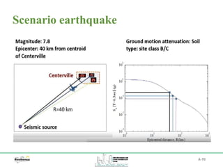 A-70
Scenario earthquake
 