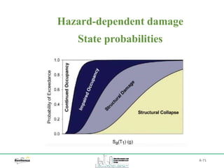 A-71
Hazard-dependent damage
State probabilities
 