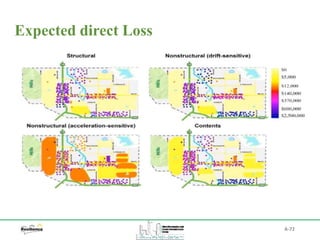 A-72
Expected direct Loss
 