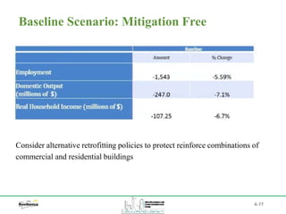 A-77
Baseline Scenario: Mitigation Free
Consider alternative retrofitting policies to protect reinforce combinations of
commercial and residential buildings
 