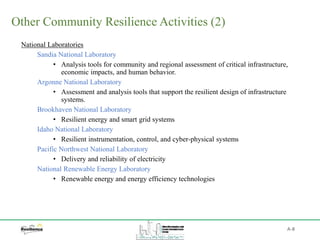 Other Community Resilience Activities (2)
National Laboratories
Sandia National Laboratory
• Analysis tools for community and regional assessment of critical infrastructure,
economic impacts, and human behavior.
Argonne National Laboratory
• Assessment and analysis tools that support the resilient design of infrastructure
systems.
Brookhaven National Laboratory
• Resilient energy and smart grid systems
Idaho National Laboratory
• Resilient instrumentation, control, and cyber-physical systems
Pacific Northwest National Laboratory
• Delivery and reliability of electricity
National Renewable Energy Laboratory
• Renewable energy and energy efficiency technologies
A-8
 