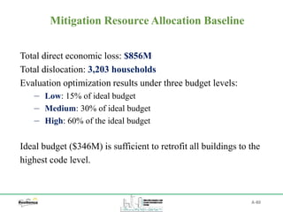 A-80
Mitigation Resource Allocation Baseline
Total direct economic loss: $856M
Total dislocation: 3,203 households
Evaluation optimization results under three budget levels:
‒ Low: 15% of ideal budget
‒ Medium: 30% of ideal budget
‒ High: 60% of the ideal budget
Ideal budget ($346M) is sufficient to retrofit all buildings to the
highest code level.
 