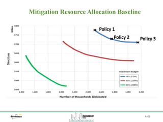 A-81
Mitigation Resource Allocation Baseline
 