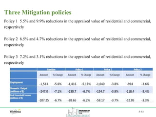 A-83
Three Mitigation policies
Policy 1 5.5% and 9.9% reductions in the appraised value of residential and commercial,
respectively
Policy 2 6.5% and 4.7% reductions in the appraised value of residential and commercial,
respectively
Policy 3 7.2% and 3.1% reductions in the appraised value of residential and commercial,
respectively
 