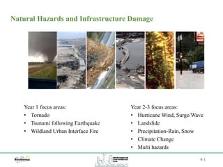 B-1
Natural Hazards and Infrastructure Damage
Year 1 focus areas:
• Tornado
• Tsunami following Earthquake
• Wildland Urban Interface Fire
Year 2-3 focus areas:
• Hurricane Wind, Surge/Wave
• Landslide
• Precipitation-Rain, Snow
• Climate Change
• Multi hazards
 