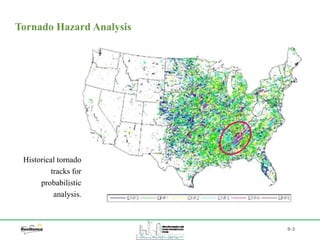 B-3
Tornado Hazard Analysis
Historical tornado
tracks for
probabilistic
analysis.
 