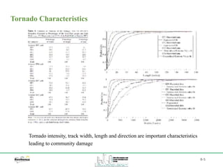 B-5
Tornado Characteristics
Tornado intensity, track width, length and direction are important characteristics
leading to community damage
 