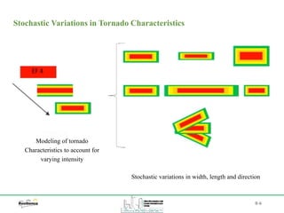 B-6
Stochastic Variations in Tornado Characteristics
Stochastic variations in width, length and direction
Modeling of tornado
Characteristics to account for
varying intensity
 