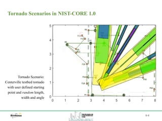 B-8
Tornado Scenarios in NIST-CORE 1.0
Tornado Scenario:
Centerville testbed tornado
with user defined starting
point and random length,
width and angle
 