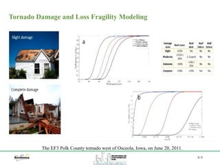 B-9
Tornado Damage and Loss Fragility Modeling
The EF3 Polk County tornado west of Osceola, Iowa, on June 20, 2011.
 