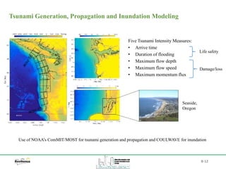 B-12
Tsunami Generation, Propagation and Inundation Modeling
Use of NOAA’s ComMIT/MOST for tsunami generation and propagation and COULWAVE for inundation
Five Tsunami Intensity Measures:
• Arrive time
• Duration of flooding
• Maximum flow depth
• Maximum flow speed
• Maximum momentum flux
Life safety
Damage/loss
Seaside,
Oregon
 
