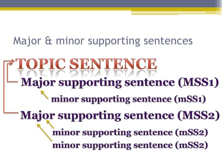 Supporting concluding sentences