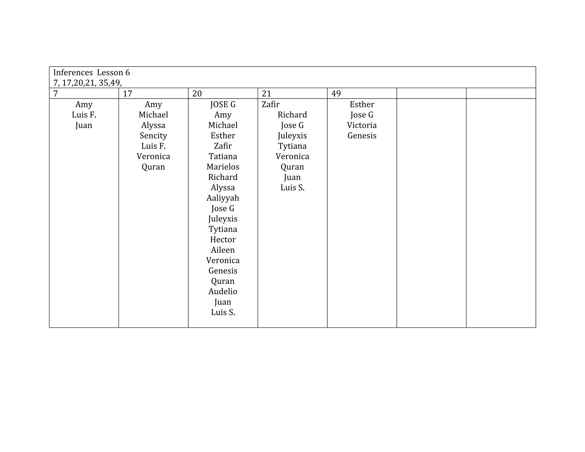 Supporting details lesson 10